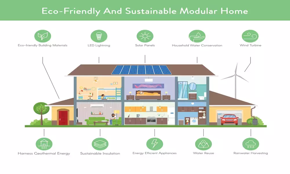 The Top 10 Sustainable Home Design Trends In 2024